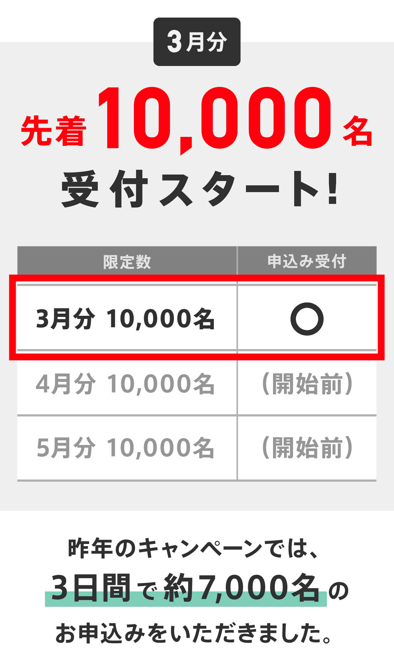 ココヘリ入会申し込み【入会金割引パック】 | ヒトココ